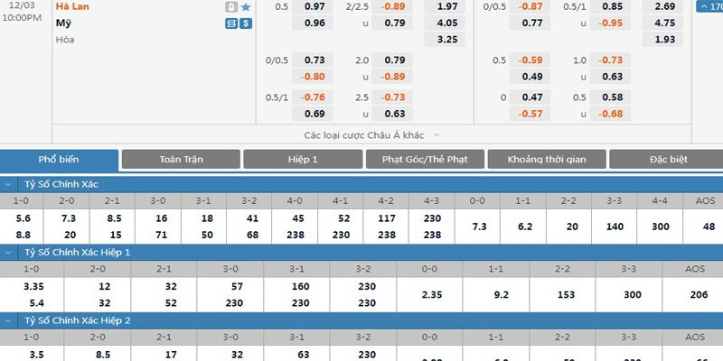 soi kèo tỷ số jun88